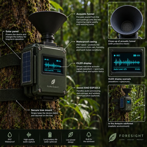 Foresight: Forest + sight (Hardware+software) – screenshot 5