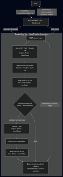 Strata – screenshot 8