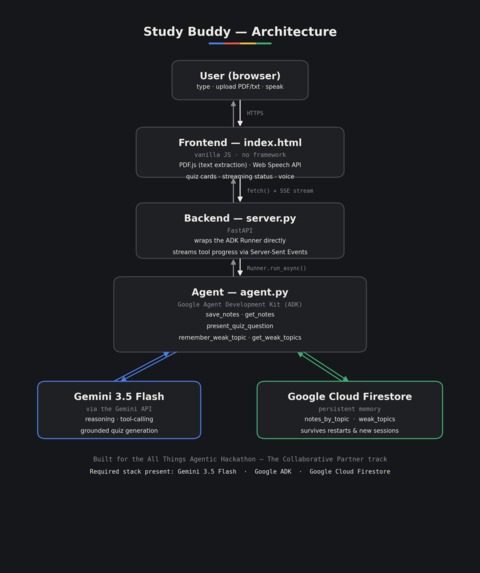 Study Buddy – screenshot 2
