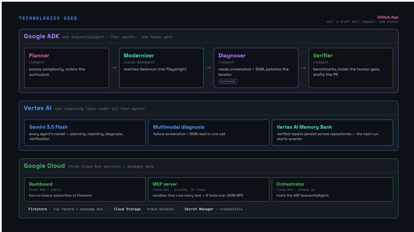 Shiftwright – screenshot 7