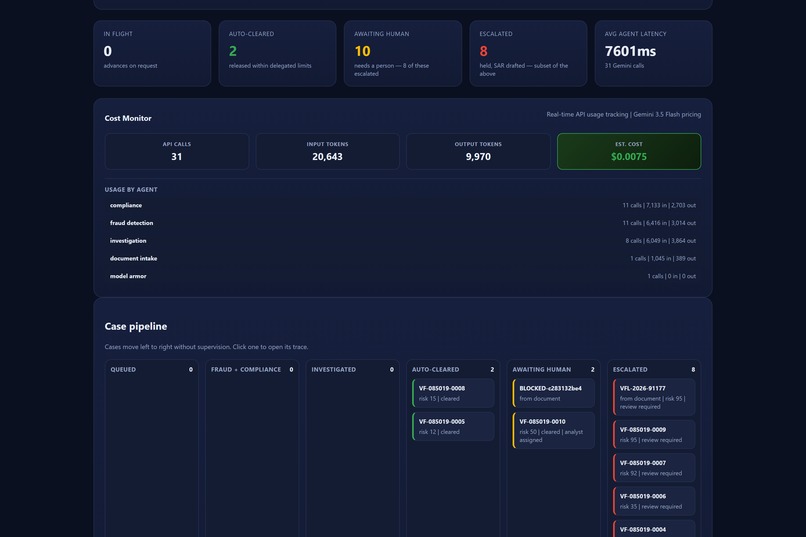VF Logistics: Governed Autonomous Fraud Detection – screenshot 2