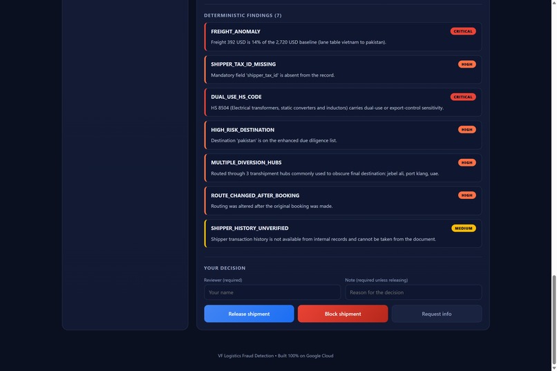 VF Logistics: Governed Autonomous Fraud Detection – screenshot 8