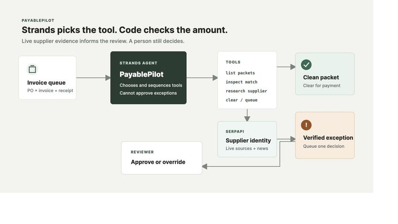 PayablePilot – screenshot 1