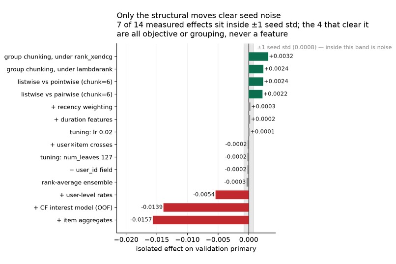 MLE That Touches Grass – screenshot 1