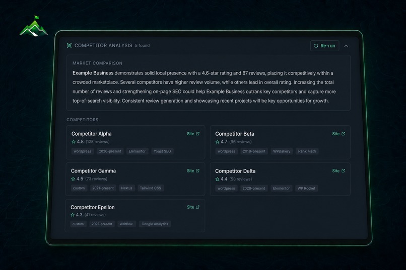 Terrain Leads – screenshot 7