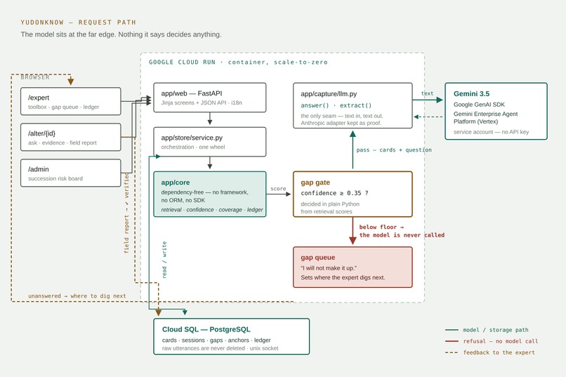 yudonKnow – screenshot 11