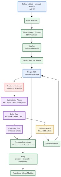 Protocol 215 – screenshot 3