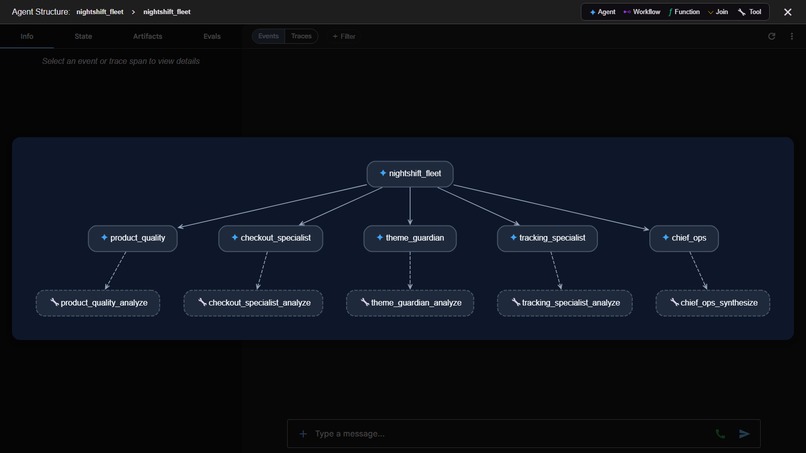 NightShift — an autonomous AI ops fleet for Shopify – screenshot 6