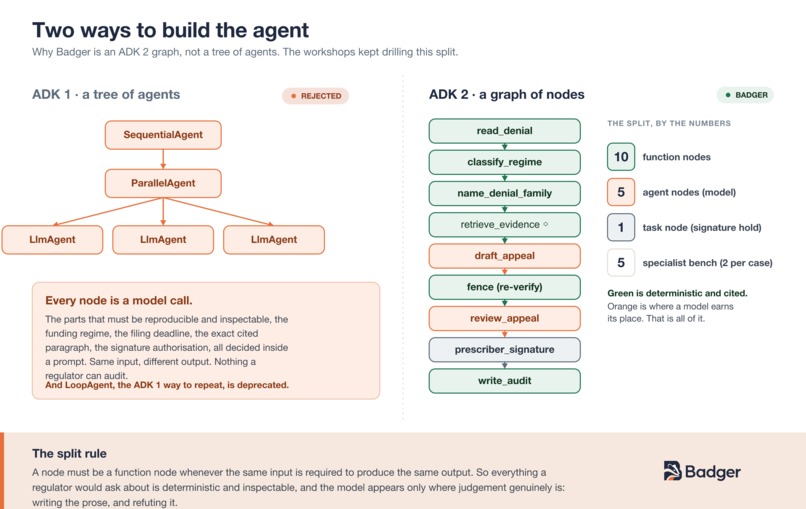 Badger – screenshot 2