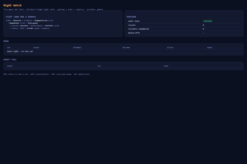 Night Watch – screenshot 2
