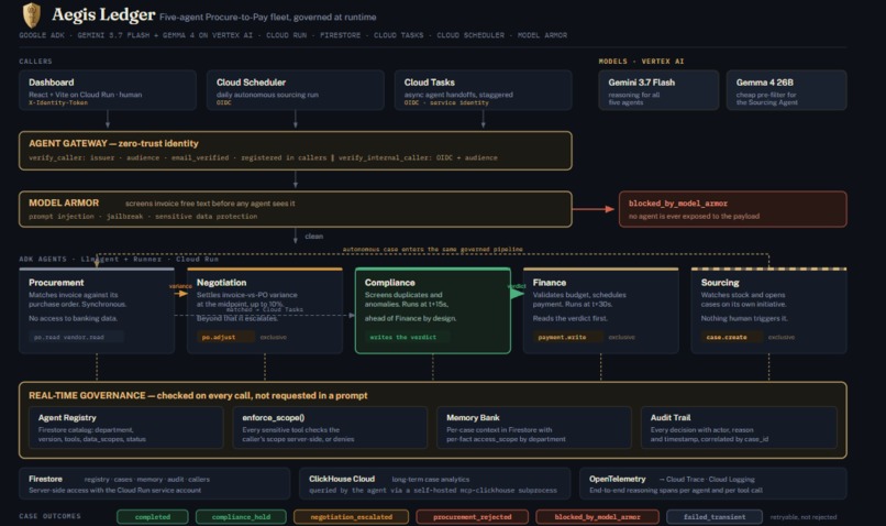 Aegis Ledger  – screenshot 2