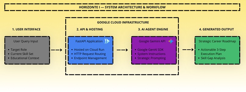 Horizonte I – screenshot 1