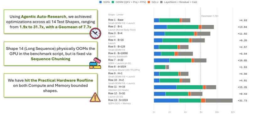 FlipFloppers GPU Kernel Optimization w Agentic Research Loop – screenshot 1