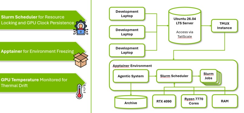 FlipFloppers GPU Kernel Optimization w Agentic Research Loop – screenshot 4