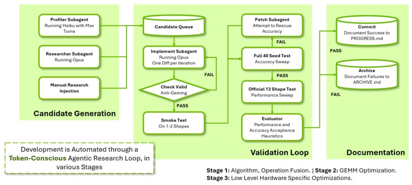 FlipFloppers GPU Kernel Optimization w Agentic Research Loop – screenshot 3