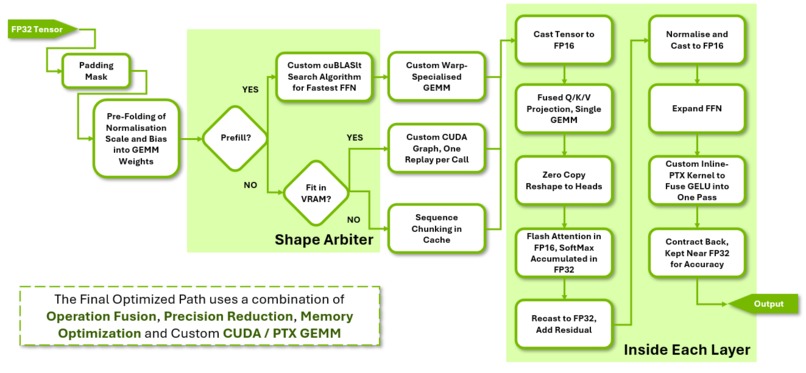 FlipFloppers GPU Kernel Optimization w Agentic Research Loop – screenshot 2