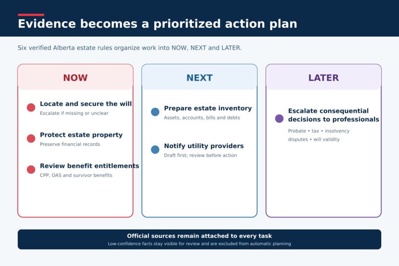 AfterLoss: Estate Action Agent – screenshot 2