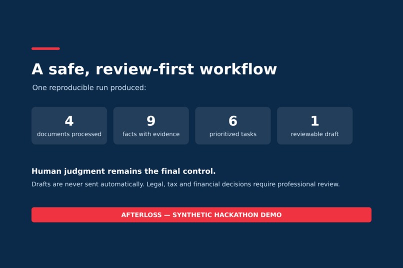 AfterLoss: Estate Action Agent – screenshot 3
