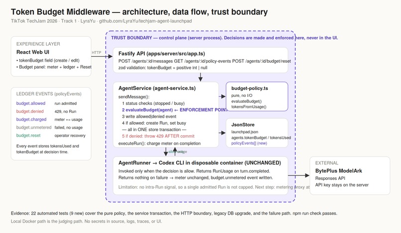 Token Budget Middleware for Agent Launchpad – screenshot 1