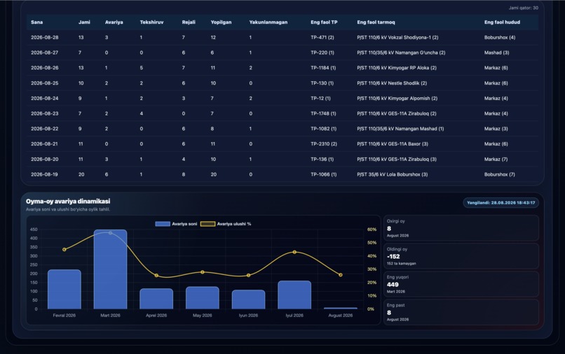 AI RAXBAR Agent – screenshot 6