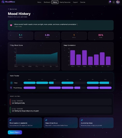 MoodMirror – screenshot 9