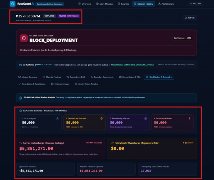 RateGuard AI – screenshot 1