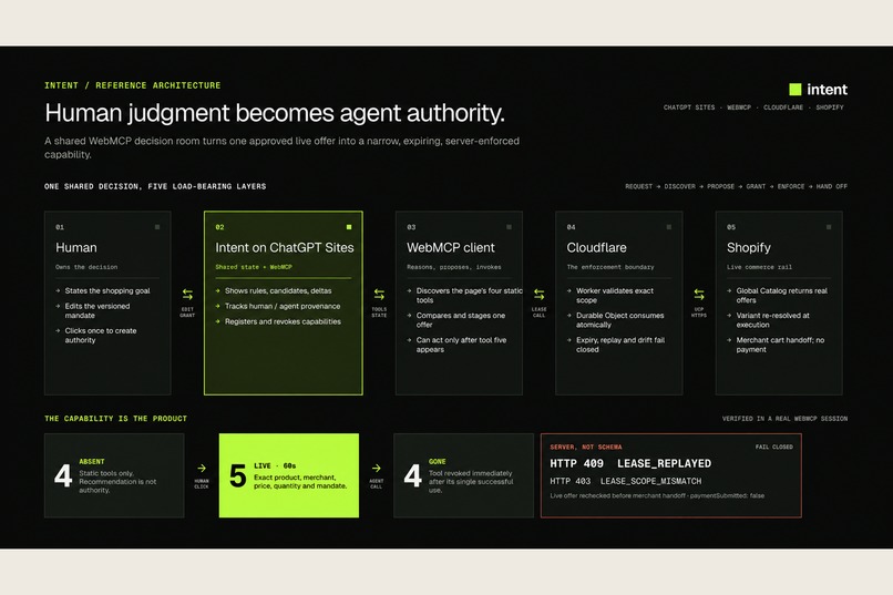 Intent – screenshot 5