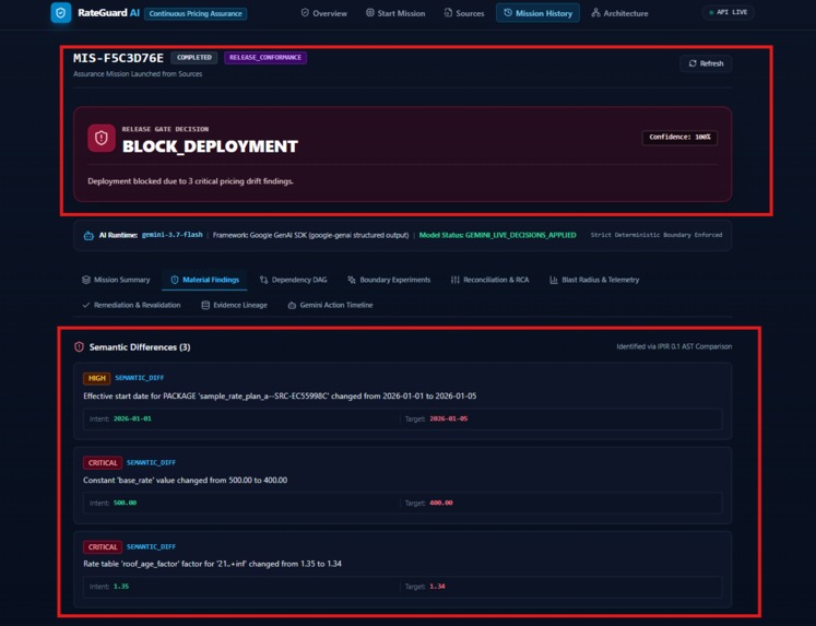 RateGuard AI – screenshot 3