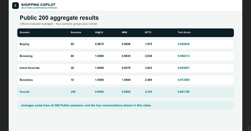 0x00 Shopping Copilot – screenshot 4