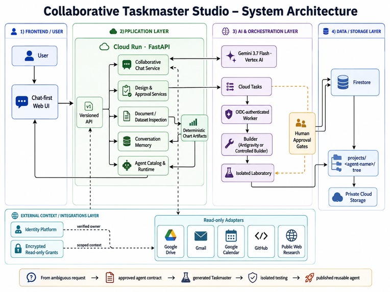 Collaborative Taskmaster Studio – screenshot 1