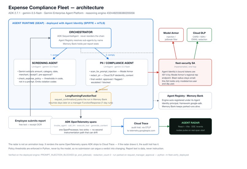 Expense Compliance Fleet + Agent Radar – screenshot 1