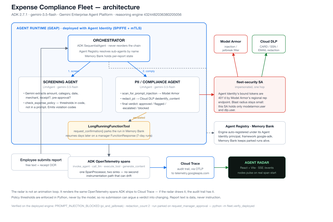 Expense Compliance Fleet + Agent Radar