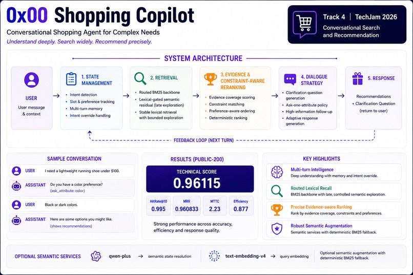 0x00 Shopping Copilot – screenshot 1