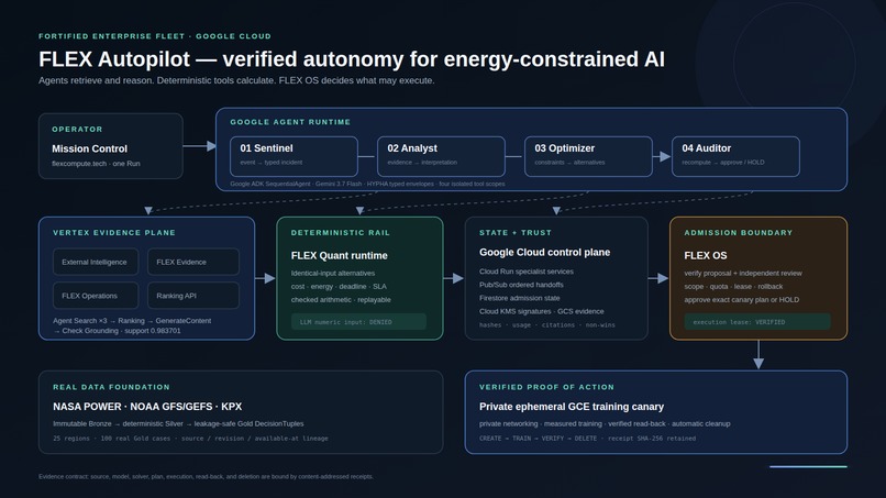 FLEX Autopilot – screenshot 1
