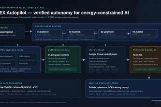 FLEX Autopilot