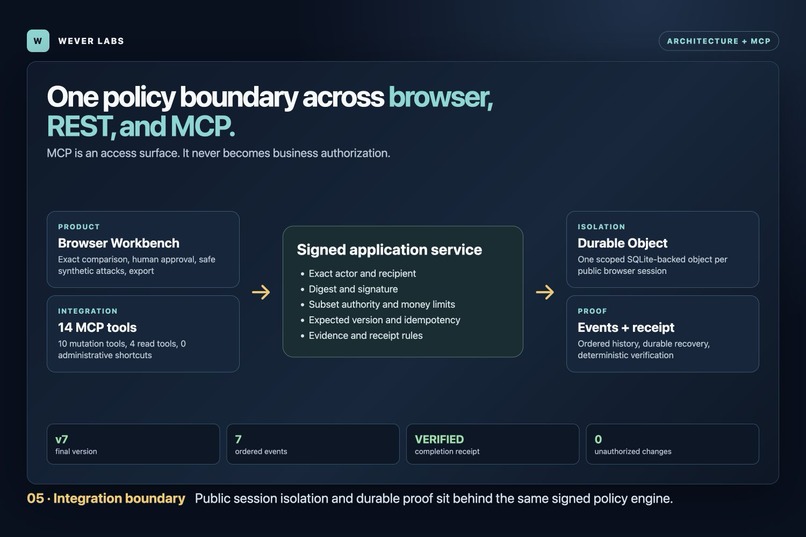 Handoff Workbench – screenshot 5