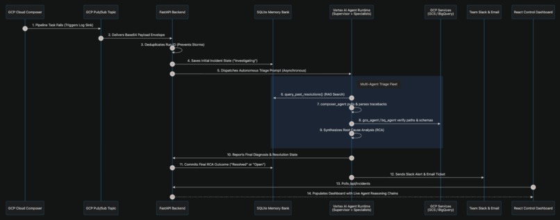 DAG-Sentinel – screenshot 1