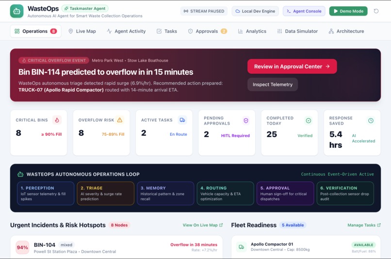 WasteOps — Autonomous Waste Management Agent – screenshot 1
