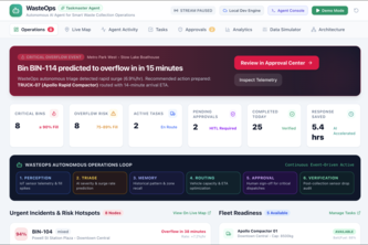 WasteOps — Autonomous Waste Management Agent