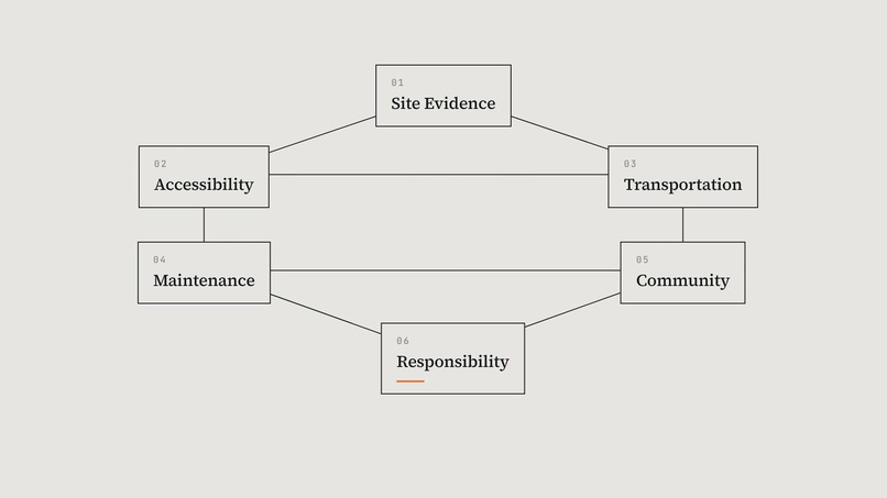 COR – screenshot 2