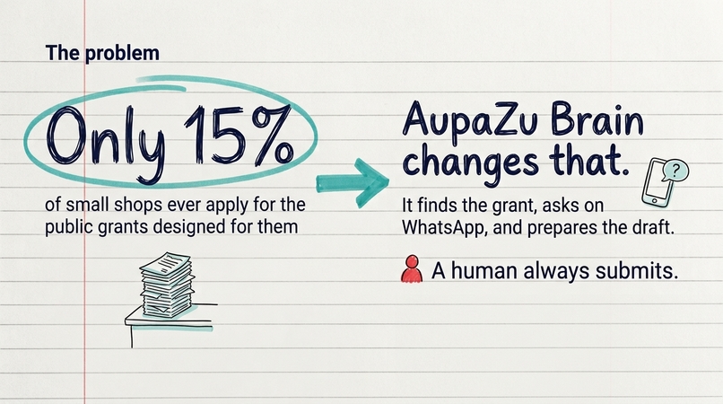 AupaZu – screenshot 1