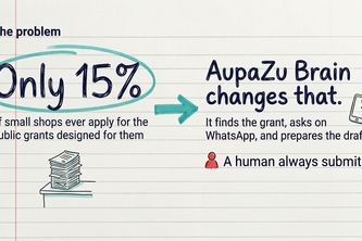AupaZu
