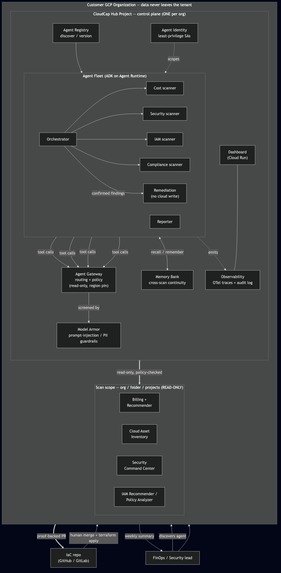 CloudCap – screenshot 8