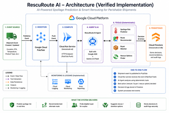 RescuRoute AI