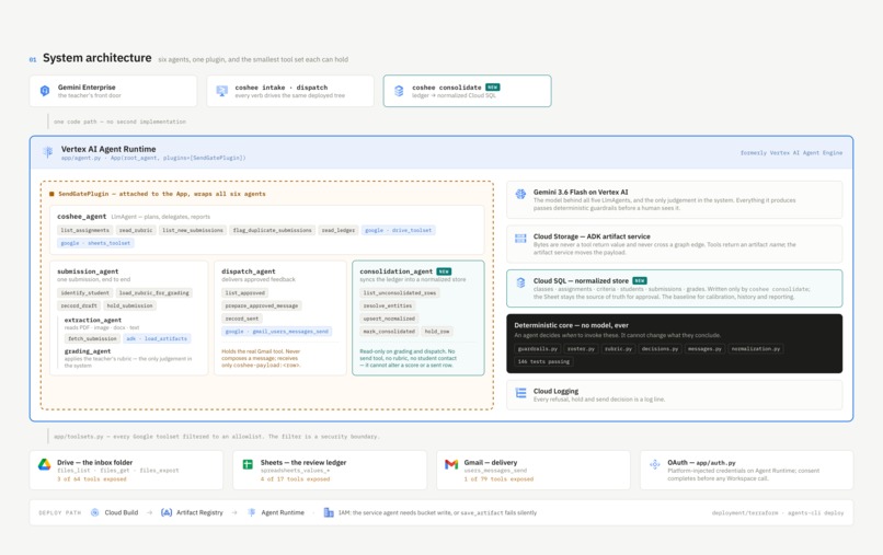 Coshee – screenshot 1