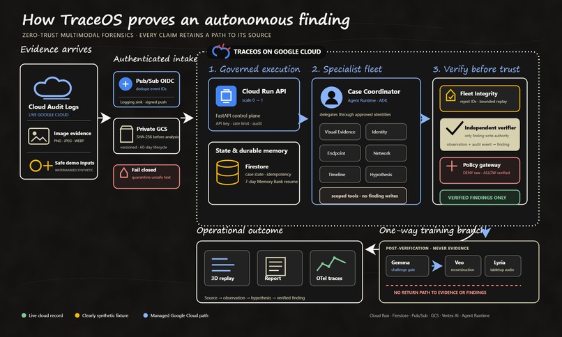 TraceOS – screenshot 2