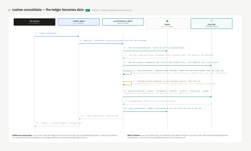 Coshee – screenshot 3