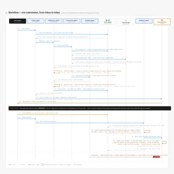 Coshee – screenshot 2