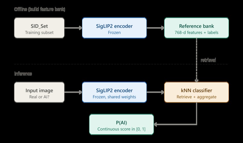 Robust AIGC Detection – screenshot 1