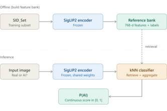Robust AIGC Detection